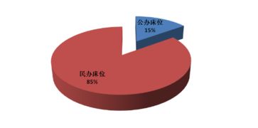 廈門市海滄區(qū)2016-2020年養(yǎng)老服務(wù)發(fā)展規(guī)劃中的受托管理股權(quán)投資政策解析