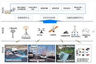 車聯網技術 科技賦能，智慧治堵